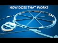 Understanding Particle Acceleration and the LHC
