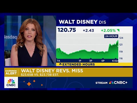 YouTube video thumbnail: Disney Earnings top Expectations as Streaming, Parks Offset TV Headwinds