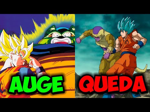 O Auge e a Queda de Dragon Ball: O Maior Anime de Todos os Tempos