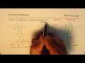 Direct and Inverse Relations