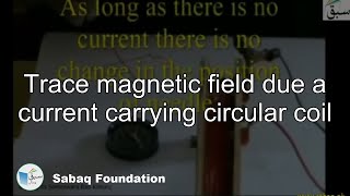 Trace magnetic field due a current carrying circular coil