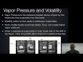 Vapor Pressure and Volatility Concepts