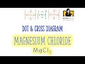 Ionic Compounds and Electron Configuration