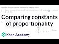 Comparing Constants of Proportionality in 7th Grade Math