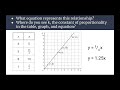 Interpreting Graphs in 7th Grade Math