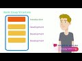 Understanding Essay Structure and Components