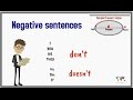 Understanding Simple Present Tense Negatives