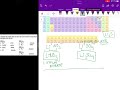 Exploring Polyatomic Ions and Ternary Naming