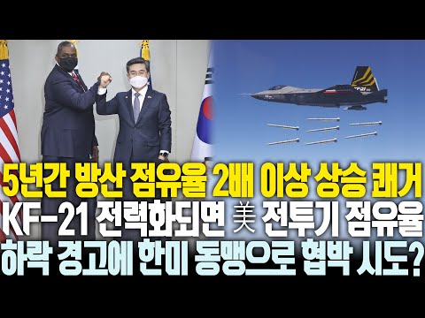 KF-21 전력화되면 매년 미국 전투기 시장 점유율 하락 경고, 5년간 점유율 2배 상승 한국 방산에 한미 동맹 핑계로 견제하려는 미국