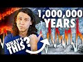 Climate Change and Its Impacts