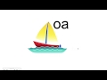Understanding Vowel Teams in Words