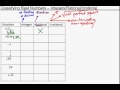 Classifying Real Numbers: Integers, Rationals, and Irrationals