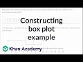 Box-and-Whiskers Plot Concepts