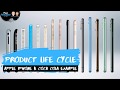 Product Life Cycle in Marketing