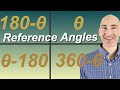 Understanding Reference Angles