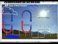 Convection and Atmospheric Motion