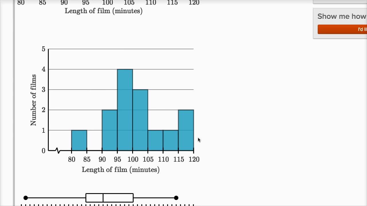 Understanding Data Representation