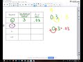 Multiplying and Dividing Decimals