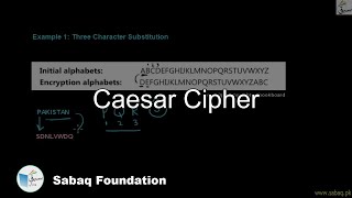 Caeser Cipher