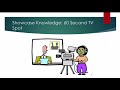 60-Second TV Spots in Social Studies
