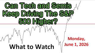 Stock Market Update: What the Charts Are Telling Us Now