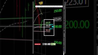Oracle Top  stock earning sell off! ORCL buy zone! #earrings #magnificentseven