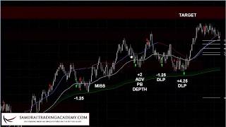 Trading Week Review Sept 3-7 | Emini S&P 500 (ES) | Samurai Trading Academy