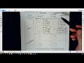 Circle Formulas and Applications
