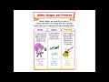 Exploring Idioms, Adages, and Proverbs for 4th Graders