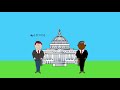 Understanding the U.S. Government Structure
