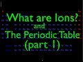 Exploring Ions: Cations and Anions Explained
