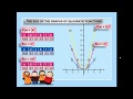 Quadratic Functions Graph Behavior