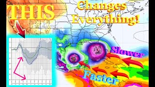 ALERT! This Will Be A Game Changer In The Tropics!