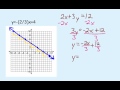 Understanding Linear Functions and Inequalities