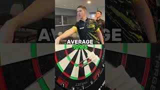 How long can we hold a 100+ AVG