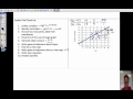 Interpreting Slope and Y-Intercept from Scatter Plots