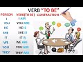 Comprensión del Verbo 'To Be' en Inglés