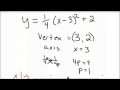 Understanding Parabolas and Their Properties