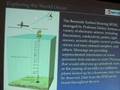 Oceanographic Data Collection Methods