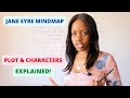 Jane Eyre Character and Plot Analysis
