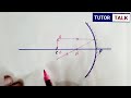 Concave Mirror Image Formation