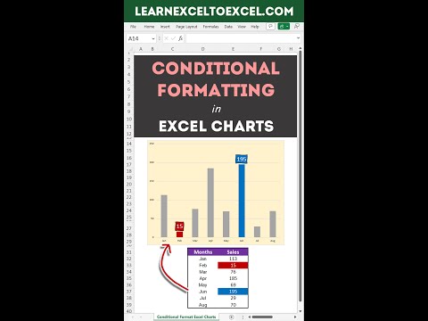 Conditional Formatting in Excel Charts - Max and Min Values in different Colors in Excel Charts