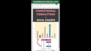 Conditional Formatting in Excel Charts - Max and Min Values in different Colors in Excel Charts