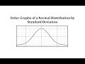 Understanding Normal Distributions and Standard Deviation