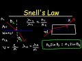 Understanding Refraction and Snell's Law