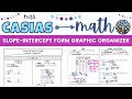 Exploring Slope Intercept Form Representations