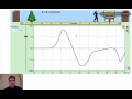 Position vs Time and Velocity Concepts