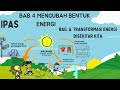 Kuis Transformasi Energi