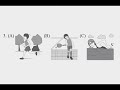 Understanding Sections and Responses