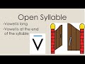 Understanding Vowel-Consonant-E Syllables